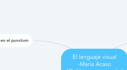 Mind Map: El lenguaje visual -María Acaso "Del lenguaje visual al mensaje visual"