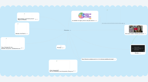 Mind Map: Mándalas