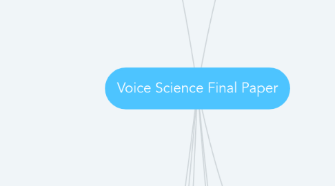 Mind Map: Voice Science Final Paper