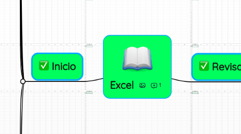 Mind Map: Excel