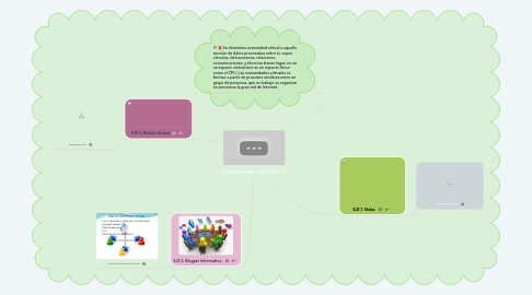 Mind Map: Comunidades  Virtuales