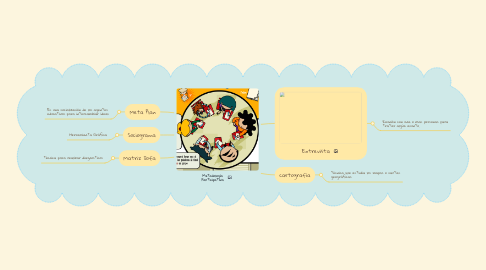 Mind Map: Diagnósticos Psicológicos