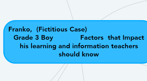 Mind Map: Franko,  (Fictitious Case)                               Grade 3 Boy             Factors  that Impact his learning and information teachers should know