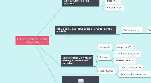 Mind Map: ESTILOS Y HÁBITOS  DE VIDA SALUDABLE