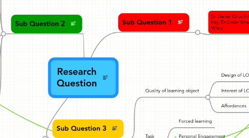 Mind Map: Research Question