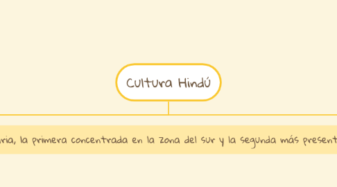 Mind Map: Cultura Hindú