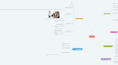 Mind Map: PowerPoint