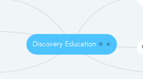 Mind Map: Discovery Education