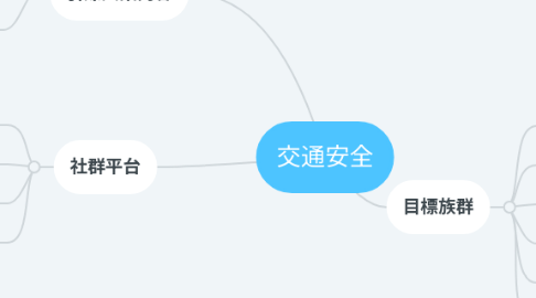 Mind Map: 交通安全