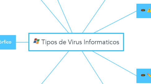 Mind Map: Tipos de Virus Informaticos