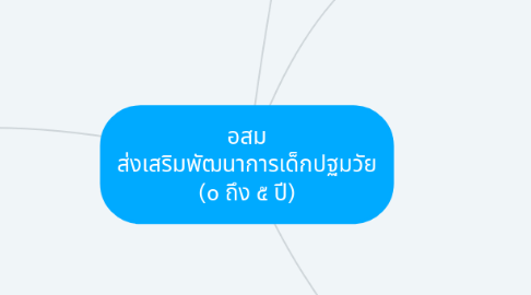 Mind Map: อสม ส่งเสริมพัฒนาการเด็กปฐมวัย (๐ ถึง ๕ ปี)