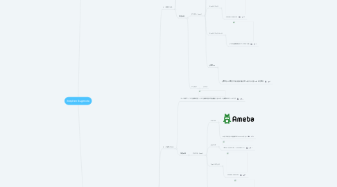 Mind Map: Stephen Sugimoto