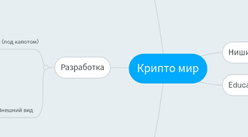 Mind Map: Крипто мир
