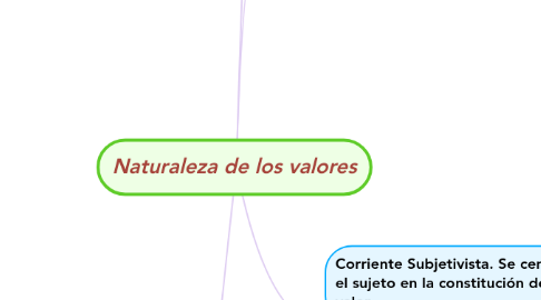 Mind Map: Naturaleza de los valores