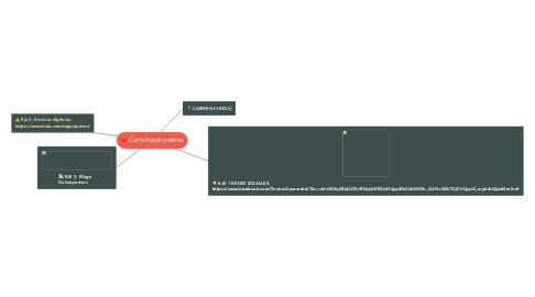 Mind Map: Como hacer postres