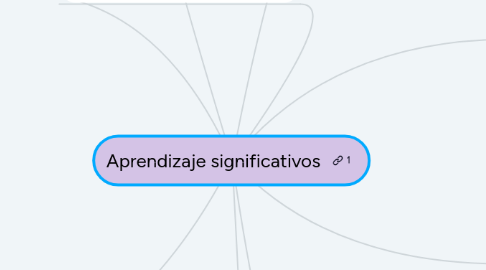 Mind Map: Aprendizaje significativos