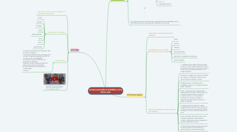 Mind Map: MANUALIDADES NAVIDEÑAS CON RECICLAJE