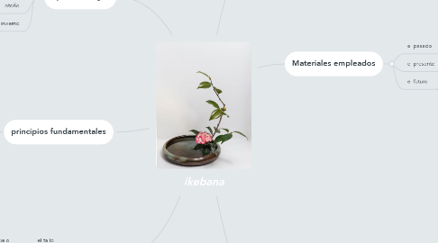 Mind Map: ikebana