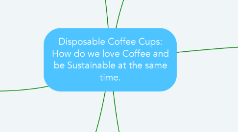 Mind Map: Disposable Coffee Cups: How do we love Coffee and be Sustainable at the same time.
