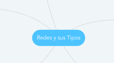 Mind Map: Redes y sus Tipos