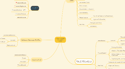 Mind Map: Dónde Estudiar una carrera virtual