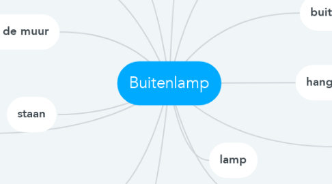Mind Map: Buitenlamp