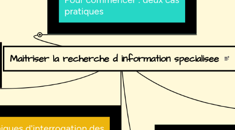 Mind Map: Maitriser la recherche d information specialisee