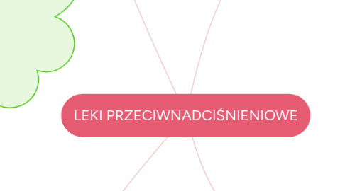 Mind Map: LEKI PRZECIWNADCIŚNIENIOWE