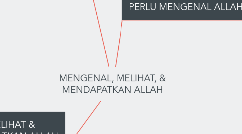 Mind Map: MENGENAL, MELIHAT, & MENDAPATKAN ALLAH