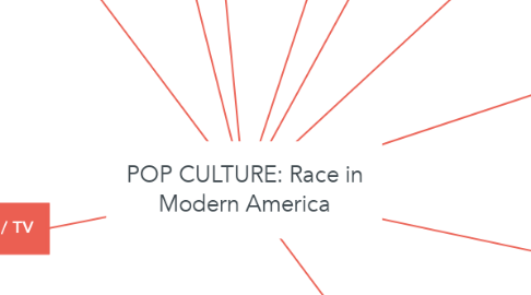 Mind Map: POP CULTURE: Race in Modern America