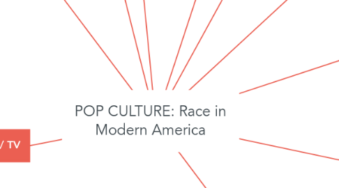 Mind Map: POP CULTURE: Race in Modern America