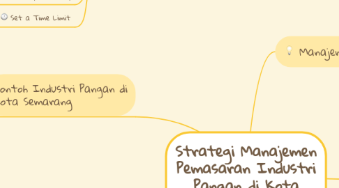 Mind Map: Strategi Manajemen Pemasaran Industri Pangan di Kota Semarang