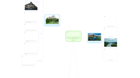 Mind Map: Туристично-рекреаційний потенціал Львівської області