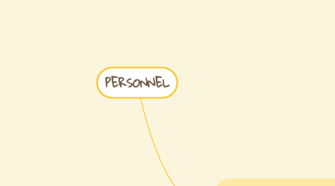 Mind Map: PERSONNEL