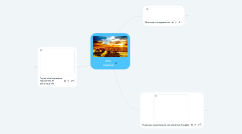 Mind Map: АПК України