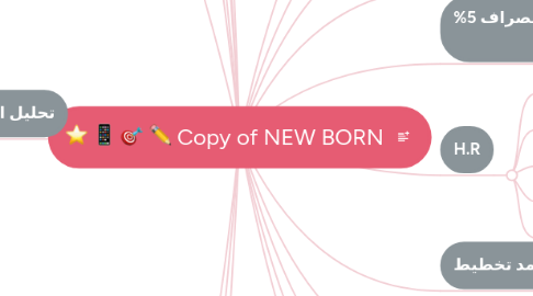 Mind Map: Copy of NEW BORN