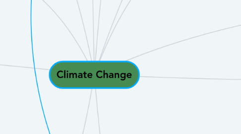 Mind Map: Climate Change