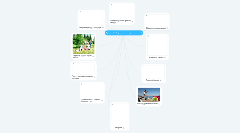 Mind Map: Традиції збереження здоров'я в сім'ї