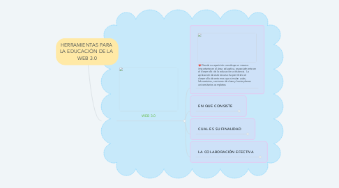 Mind Map: HERRAMIENTAS PARA  LA EDUCACIÓN DE LA  WEB 3.0