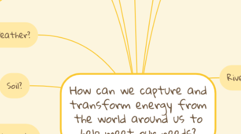 Mind Map: How can we capture and transform energy from the world around us to help meet our needs?
