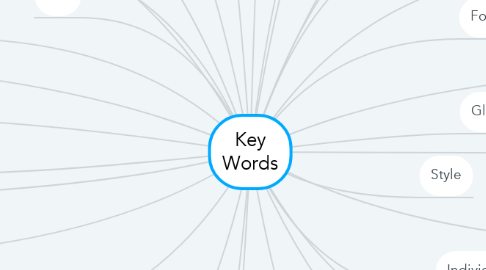 Mind Map: Key Words