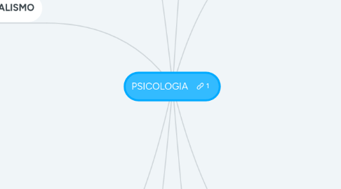 Mind Map: PSICOLOGIA