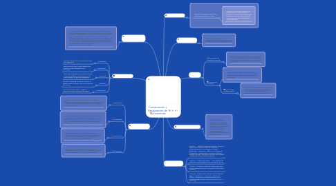 Mind Map: Conservación y Restauración de Monumentos