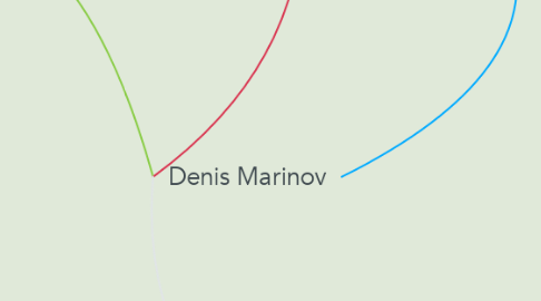 Mind Map: Denis Marinov