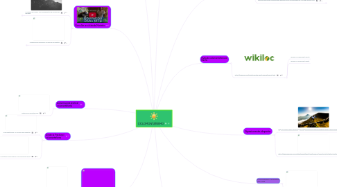 Mind Map: CICLOMONTAÑISMO