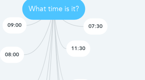 Mind Map: What time is it?