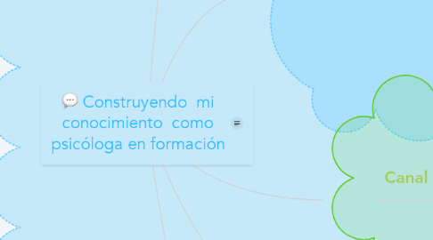 Mind Map: Construyendo  mi conocimiento  como psicóloga en formación