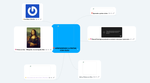 Mind Map: APRENDIENDO A PINTAR CON OLEO