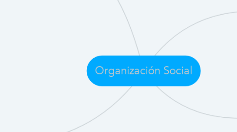 Mind Map: Organización Social