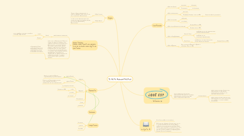 Mind Map: El Acto Administrativo